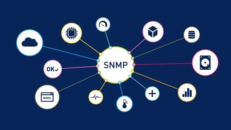 SNMP in 2023 – What Is It  & How Does It Work