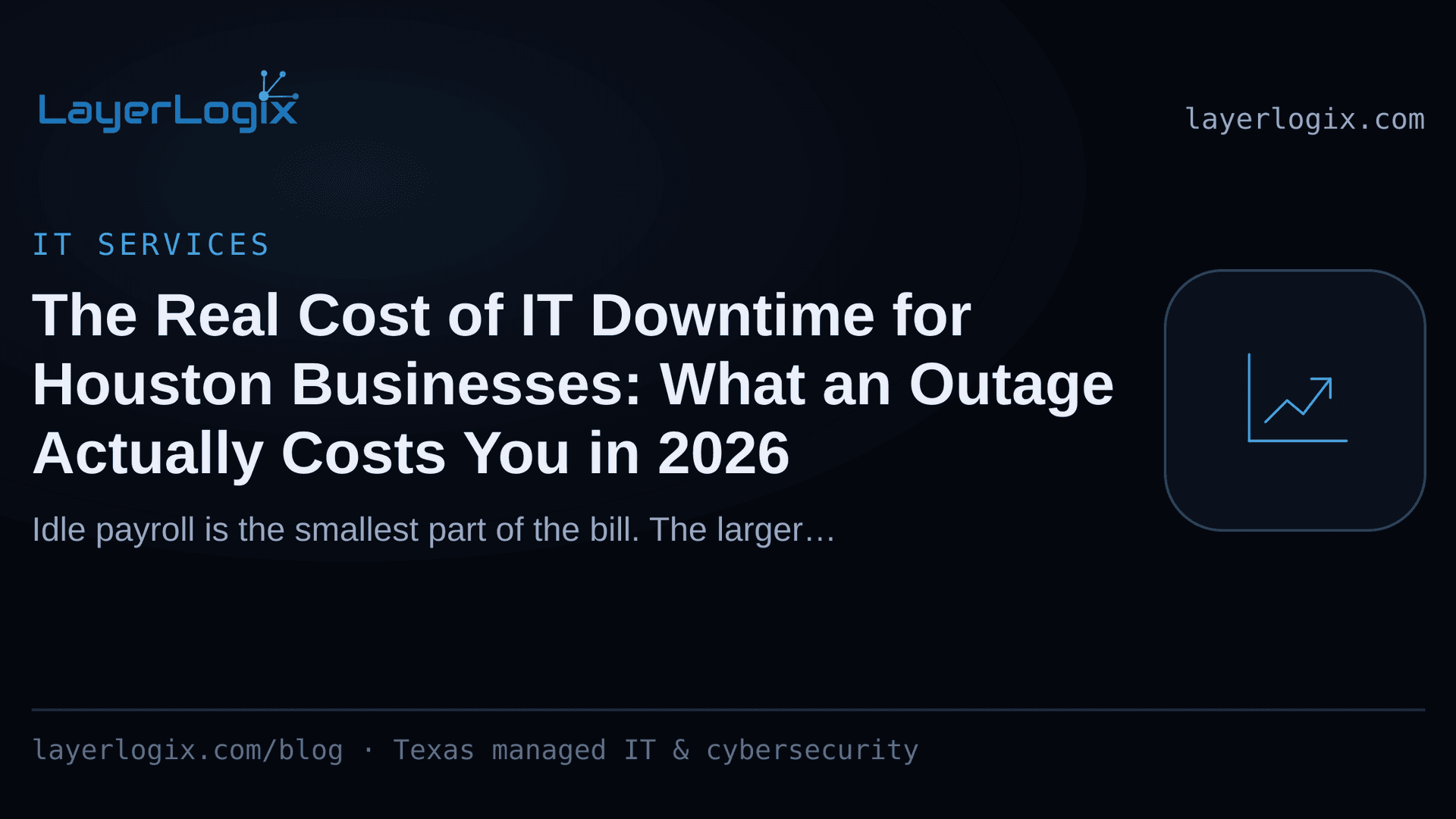 The Real Cost of IT Downtime for Houston Businesses: What an Outage Actually Costs You in 2026 — IT Services article cover card from LayerLogix, with a cost trend icon