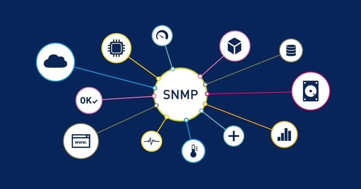 SNMP in 2023 – What Is It & How Does It Work