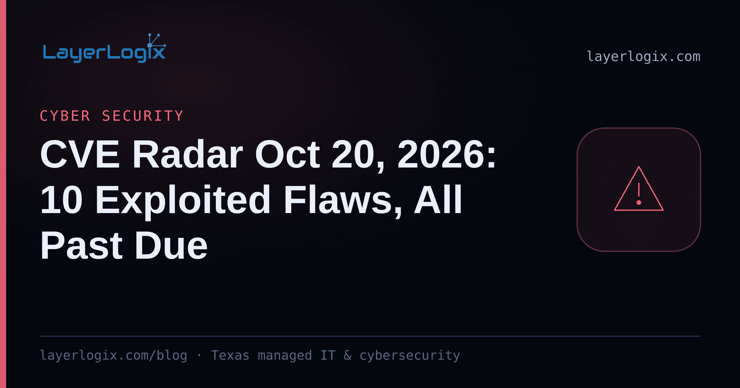 CVE Radar Oct 20, 2026: 10 Exploited Flaws, All Past Due — Cyber Security article cover card from LayerLogix, with a warning alert icon