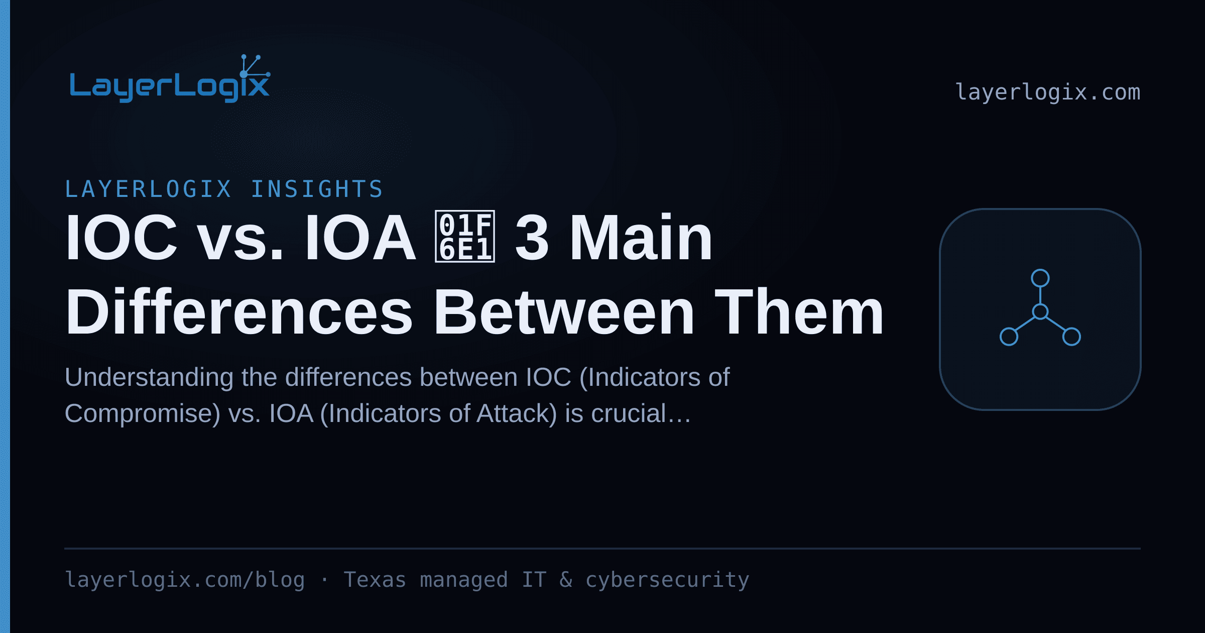 IOC vs. IOA 🛡️ 3 Main Differences Between Them — LayerLogix Insights article cover card from LayerLogix, with a network topology icon