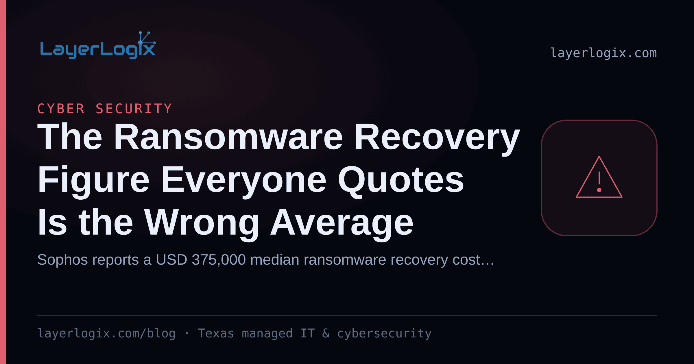 The Ransomware Recovery Figure Everyone Quotes Is the Wrong Average — Cyber Security article cover card from LayerLogix, with a warning alert icon