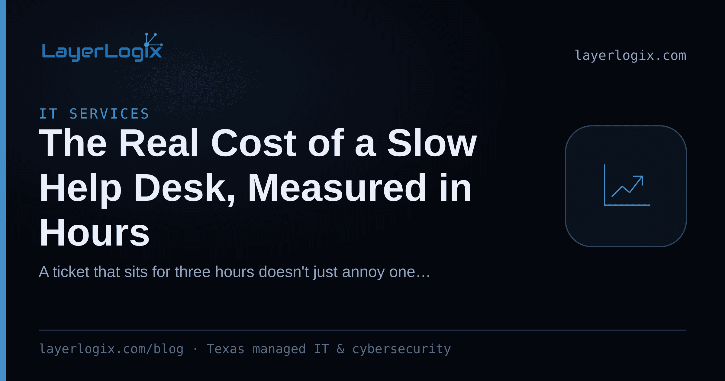 The Real Cost of a Slow Help Desk, Measured in Hours — IT Services article cover card from LayerLogix, with a cost trend icon