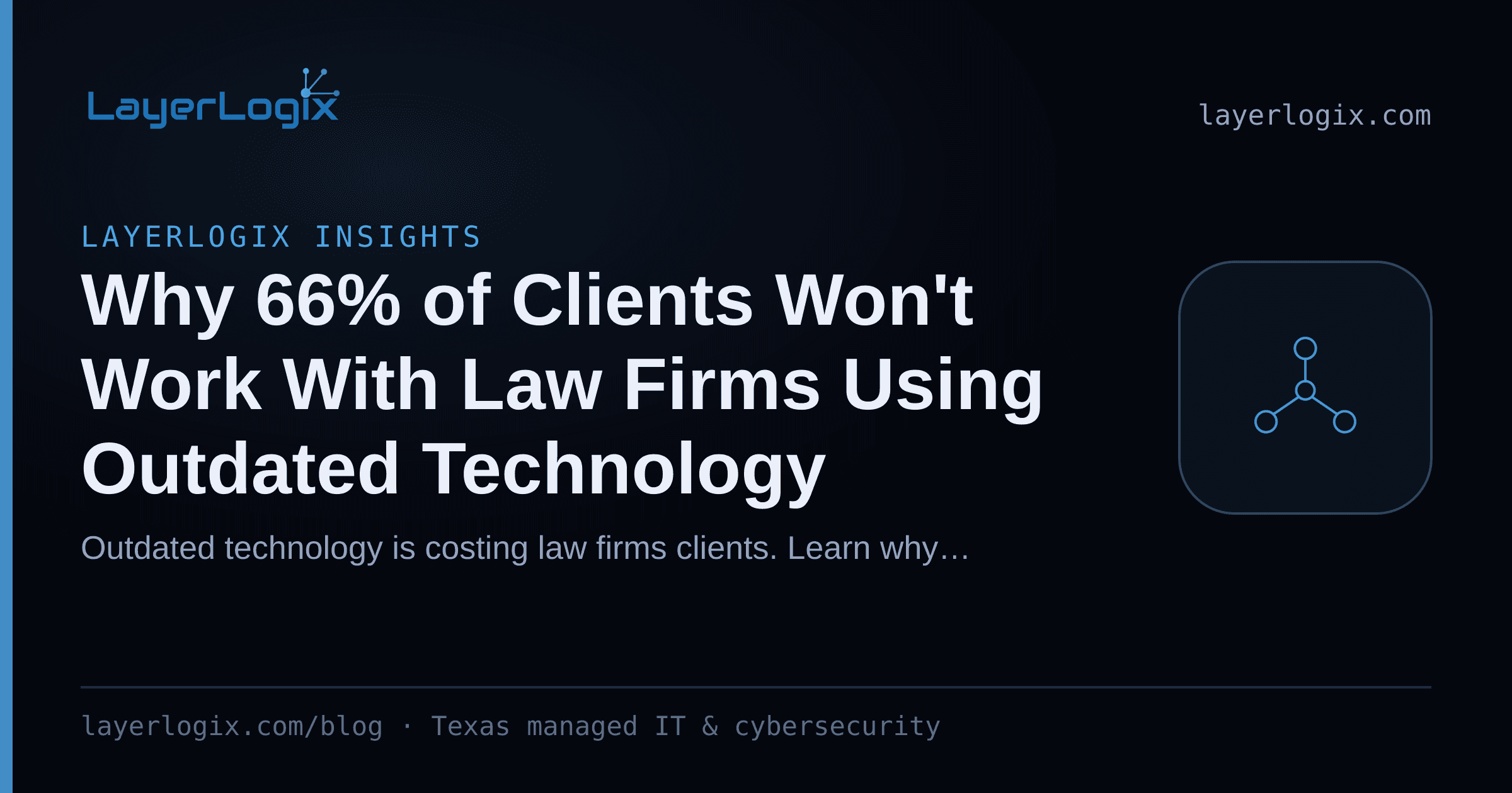 Why 66% of Clients Won't Work With Law Firms Using Outdated Technology — LayerLogix Insights article cover card from LayerLogix, with a network topology icon
