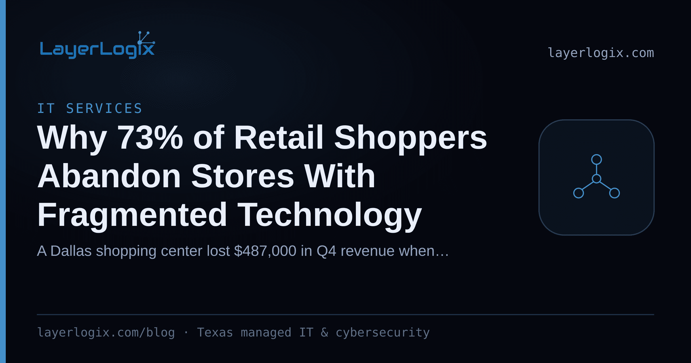 Why 73% of Retail Shoppers Abandon Stores With Fragmented Technology — IT Services article cover card from LayerLogix, with a network topology icon