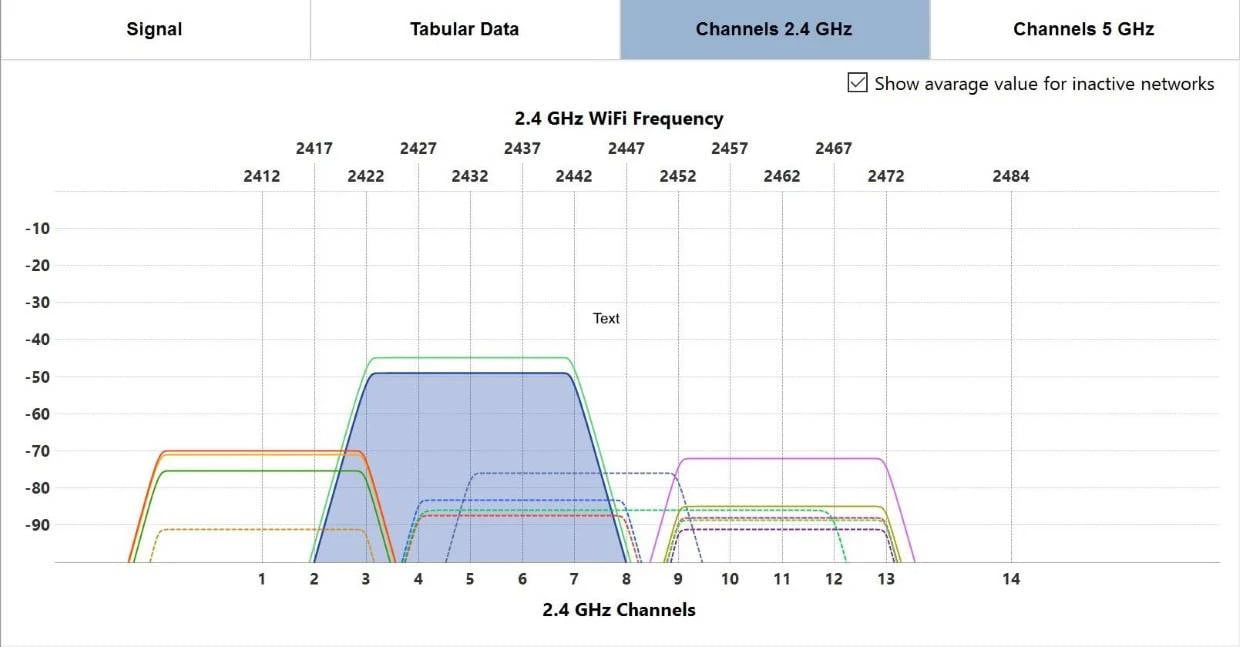 What Is RSSI & How to Check Received Signal Strength Indicator