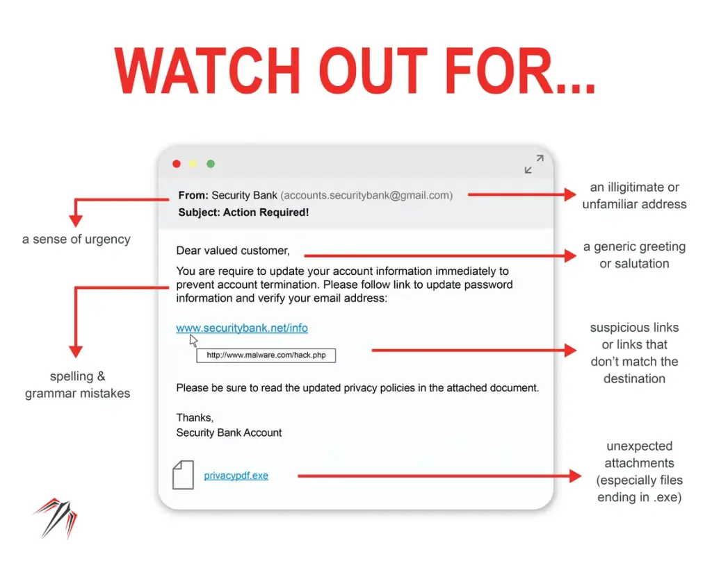Executables Dangerous Email Attachments